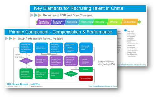 VUCA時代，人力資源管理如何驅動企業效益