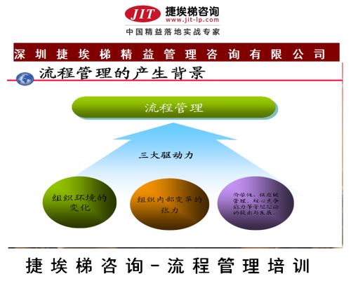 捷埃梯咨詢公司 企業流程管理培訓，優化組織效率的必經之路