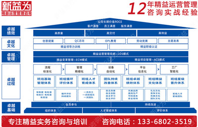 施工企業(yè)班組管理中常見問(wèn)題及其深層原因分析