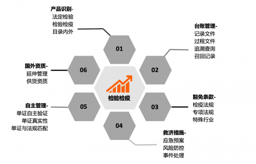 AEO認證變身通關“綠碼”，食品藥品進出口企業如何突破“成本魔咒”？
